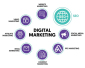 Job Opportunity: Digital Specialist - Thrissur (Web Development & Branding)